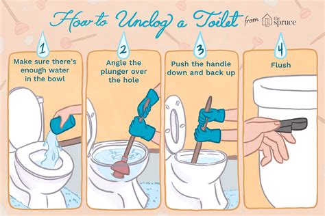 how to correctly use a plunger