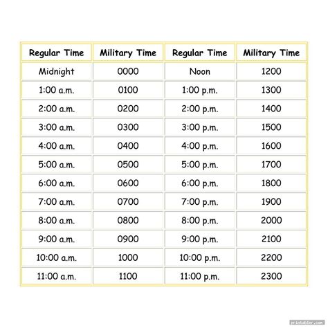 how to correctly write 24 hour time
