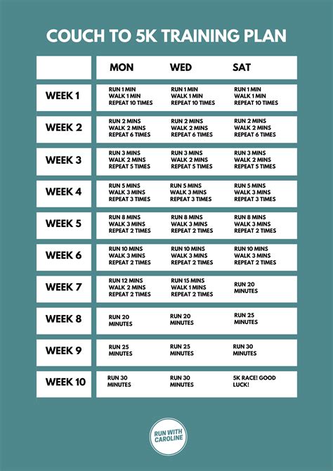 how to couch to 5k