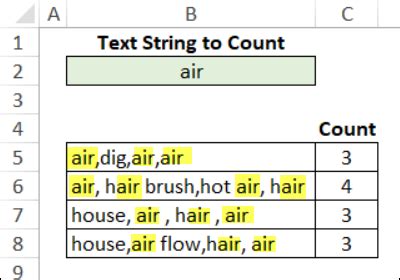 how to count a text string in a cell in excel
