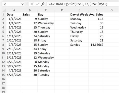 how to count average days in excel