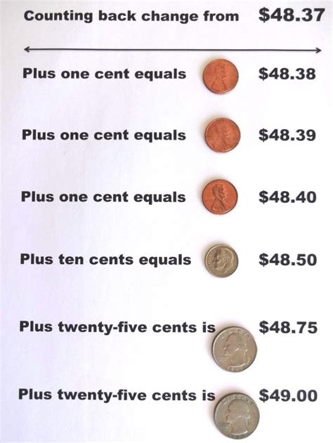 how to count cash back
