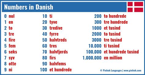 how to count in danish
