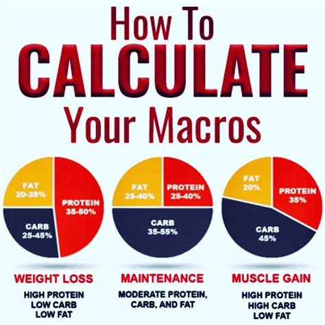 How To Count Micros And Macros