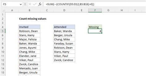 how to count missing values in excel