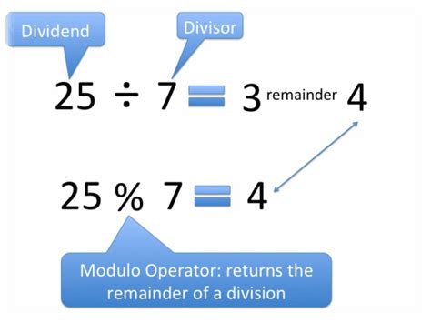 how to count modulo