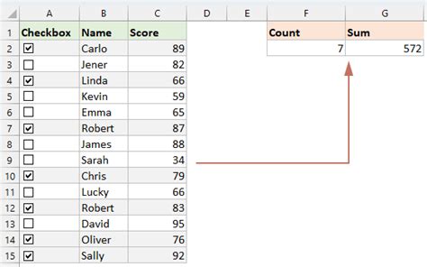 How To Count Number Of Checkboxes Checked In Excel