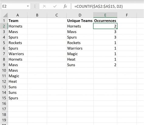 how to count number of text occurrences in excel column