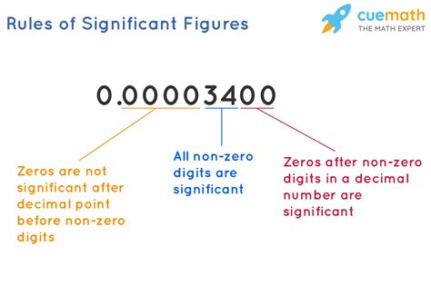 how to count significant figures in decimals