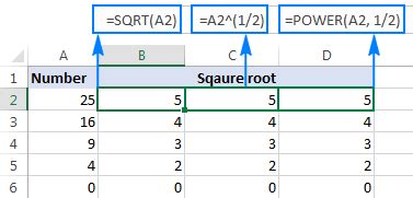 how to count square root in excel