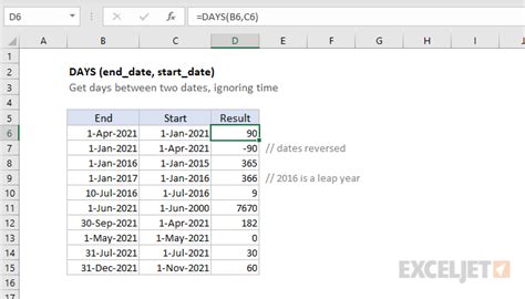 how to count the number of days in a year in excel