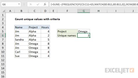 how to count unique text values in a column in excel