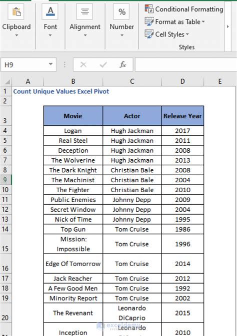 how to count unique values in excel pivot mac