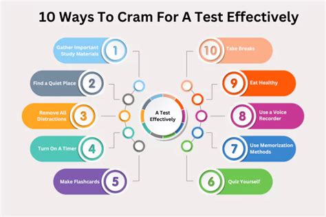5 Tips Cram Effectively