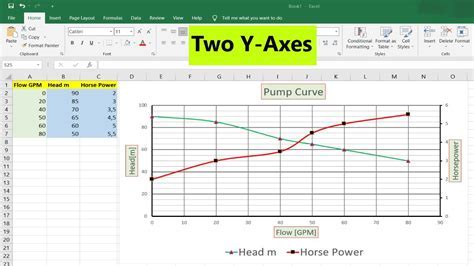 how to create 2 y axis chart in excel