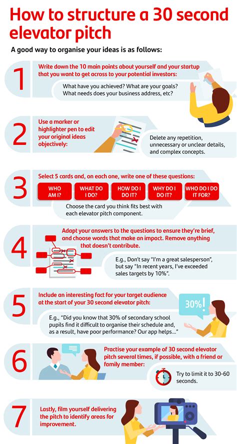 How To Create A 30 Second Elevator Speech