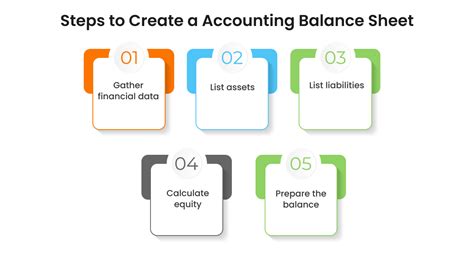 How To Create A Balance Sheet From Scratch