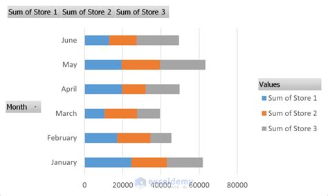 how to create a bar chart in excel from a pivot table