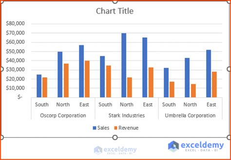 How To Create A Bar Chart In Excel With 3 Sets Of Data