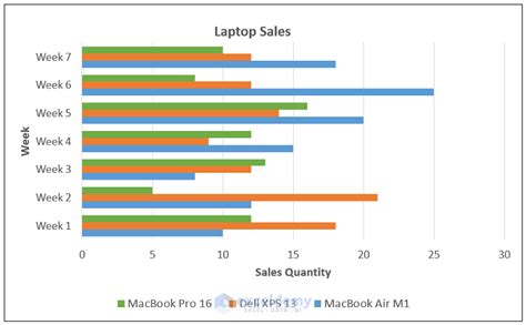 how to create a bar chart with multiple variables in excel