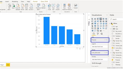 How To Create A Bar Graph In Power Bi