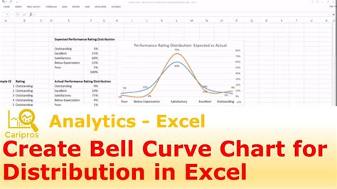 how to create a bell curve in excel for performance ratings