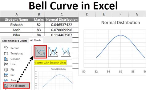 how to create a bell curve in excel formula