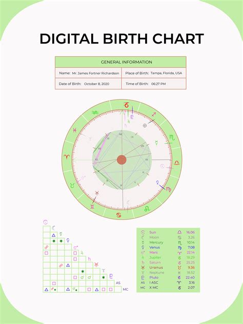 How To Create A Birth Chart