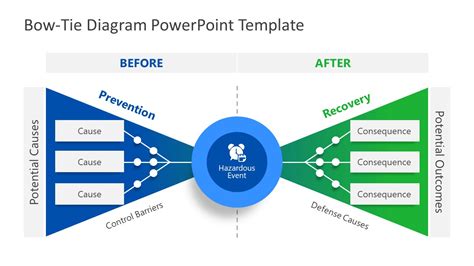 how to create a bow tie diagram in word