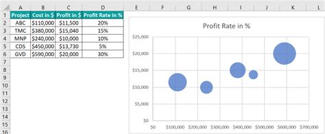 how to create a bubble chart in excel with 5 variables