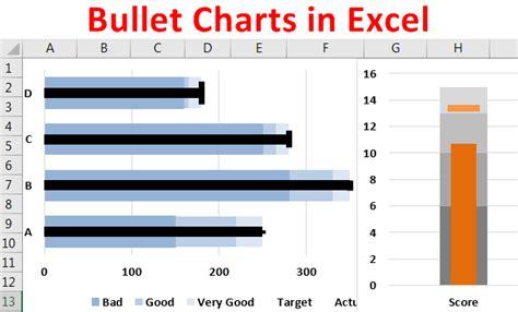 how to create a bullet chart in excel