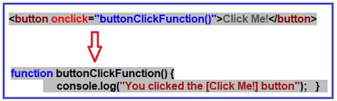 how to create a button click event in javascript