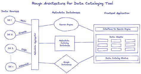 How To Create A Catalog Database