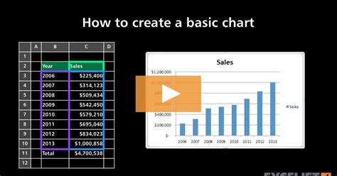 How To Create A Chart