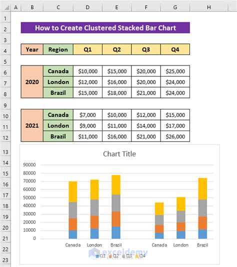 how to create a clustered stacked bar chart in excel