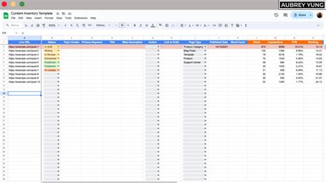How To Create A Content Inventory