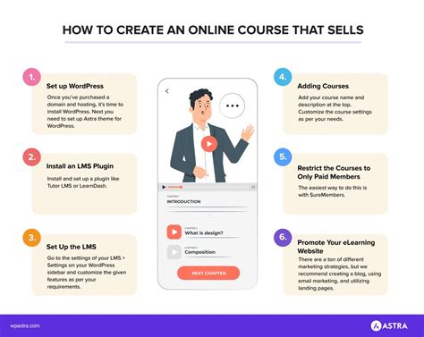 How To Create A Course Website