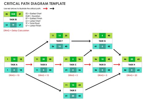 how to create a critical path chart in excel