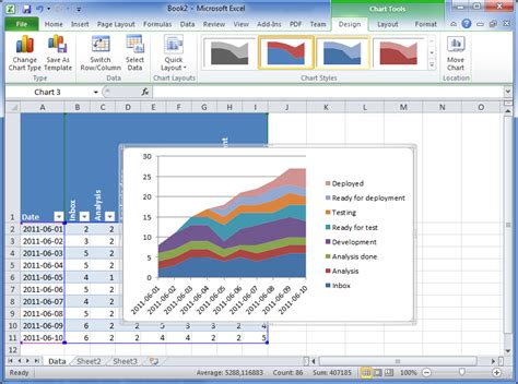 how to create a cumulative flow diagram in excel