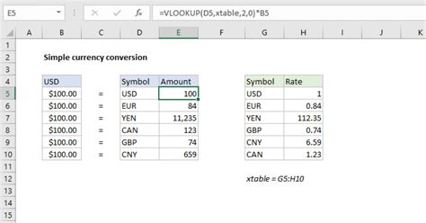 how to create a currency conversion table in excel