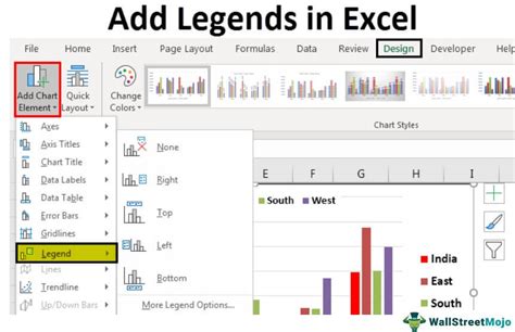 how to create a custom legend in excel chart