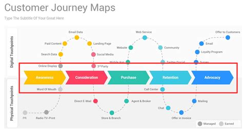 how to create a customer journey map in excel