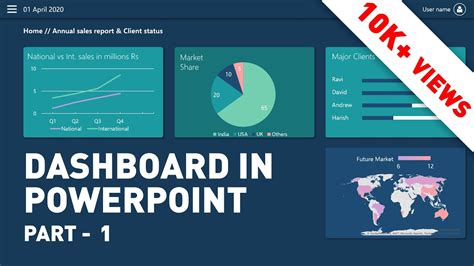 how to create a dashboard in powerpoint