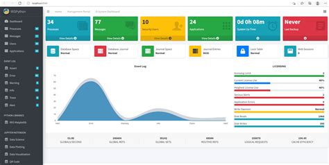 how to create a dashboard web application using python