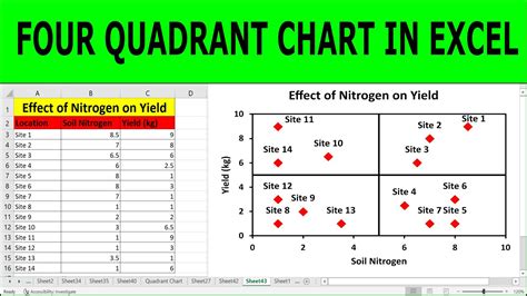 how to create a dot matrix chart in excel