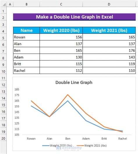 how to create a double line graph in excel