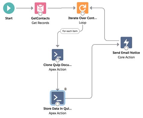 How To Create A Flow Chart In Quip