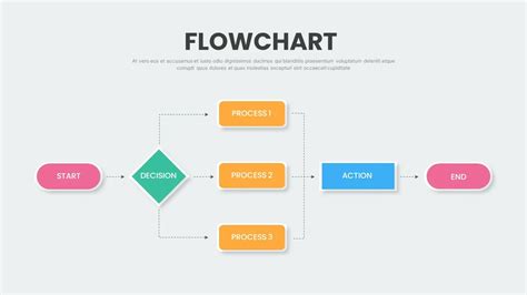 how to create a flow chart in slides