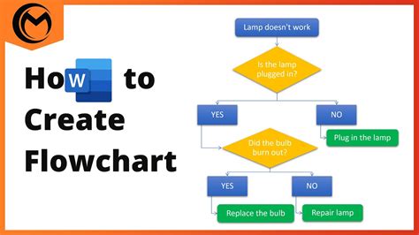 how to create a flow chart in word youtube