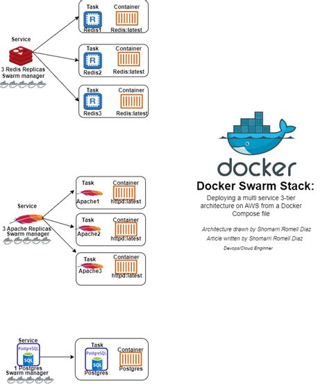 How To Create A Folder In Docker File